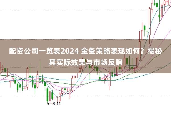 配资公司一览表2024 金夆策略表现如何？揭秘其实际效果与市场反响