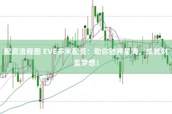 配资流程图 EVE多米配资：助你驰骋星海，成就财富梦想！