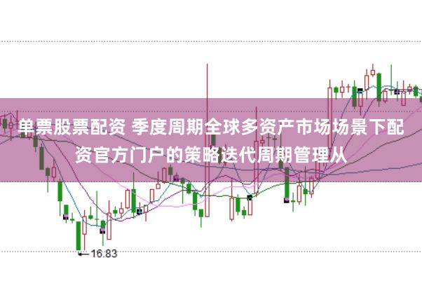 单票股票配资 季度周期全球多资产市场场景下配资官方门户的策略迭代周期管理从