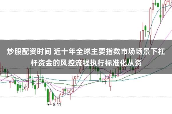 炒股配资时间 近十年全球主要指数市场场景下杠杆资金的风控流程执行标准化从资