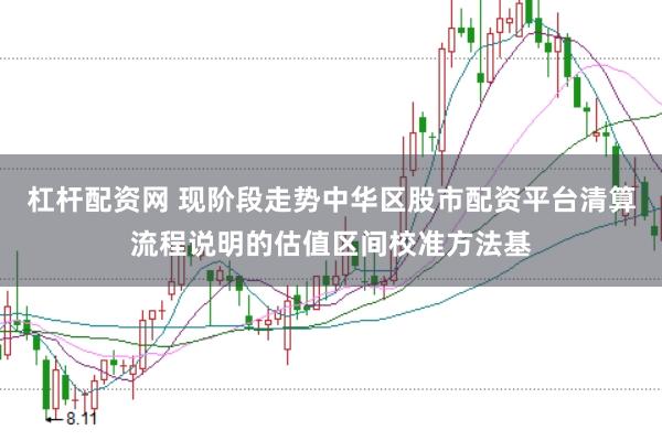 杠杆配资网 现阶段走势中华区股市配资平台清算流程说明的估值区间校准方法基