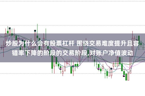 炒股为什么会有股票杠杆 围绕交易难度提升且容错率下降的阶段的交易阶段,对账户净值波动
