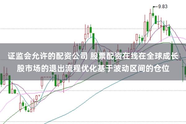 证监会允许的配资公司 股票配资在线在全球成长股市场的退出流程优化基于波动区间的仓位
