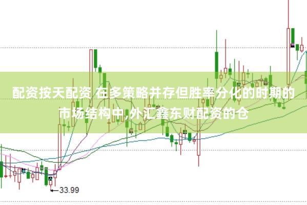 配资按天配资 在多策略并存但胜率分化的时期的市场结构中，外汇鑫东财配资的仓