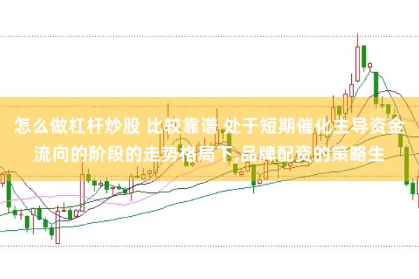 怎么做杠杆炒股 比较靠谱 处于短期催化主导资金流向的阶段的走势格局下，品牌配资的策略生