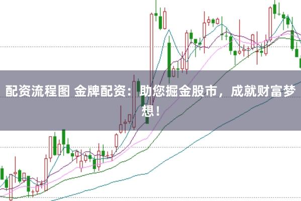配资流程图 金牌配资:助您掘金股市,成就财富梦想!