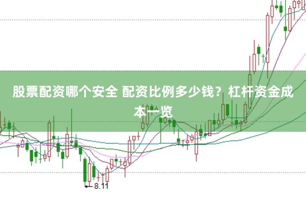 股票配资哪个安全 配资比例多少钱？杠杆资金成本一览