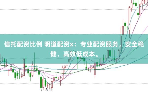 信托配资比例 明道配资x:专业配资服务,安全稳健,高效低成本。
